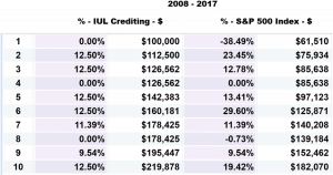 indexed universal life articles and videos banking truths index universal life